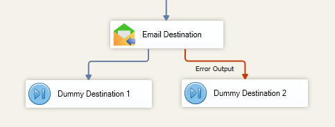 Email Desitnation Component - Error Output.png
